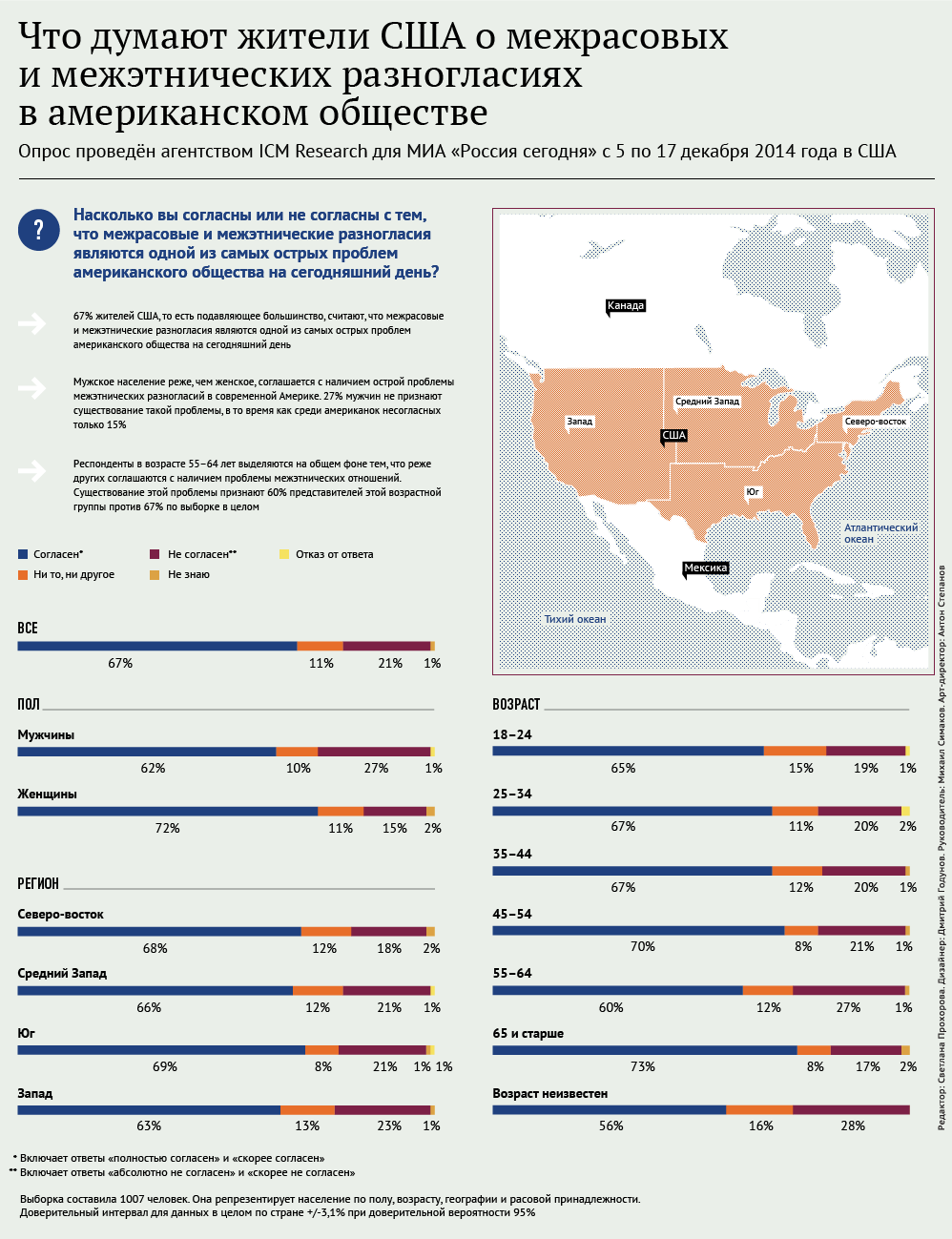 Что думают жители США о межрасовых и межэтнических разногласиях в американском обществе