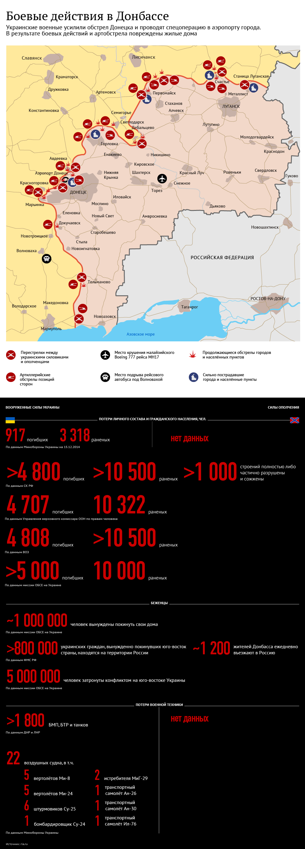 Боевые действия в Донбассе