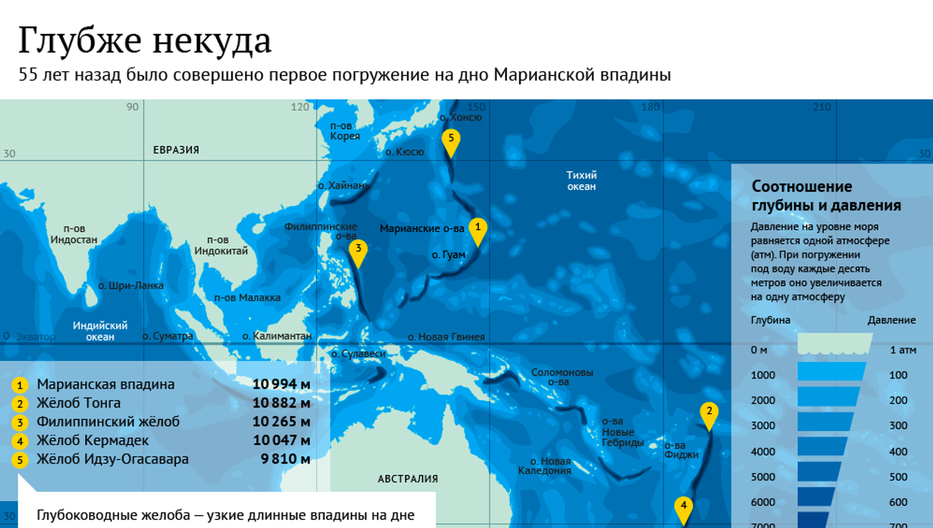 Карта желобов мирового океана. Глубоководные желоба. Глубоководные желоба на карте. Самые глубоководные желоба.