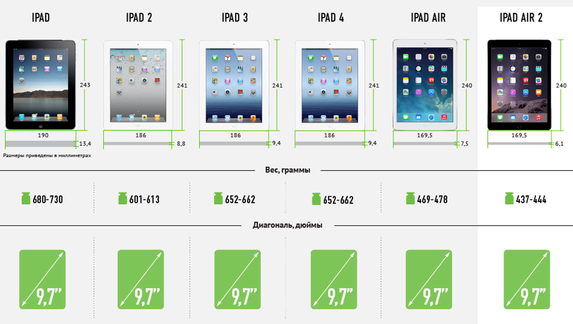 Поколения планшетов apple. Эволюция планшетов Apple IPAD. IPAD линейка моделей по годам. Apple IPAD линейка моделей. IPAD Mini Эволюция моделей.