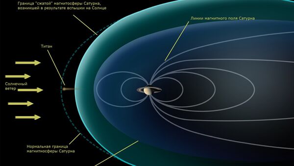 Титан, как и Марс, оказался беззащитным перед действием солнечного ветра