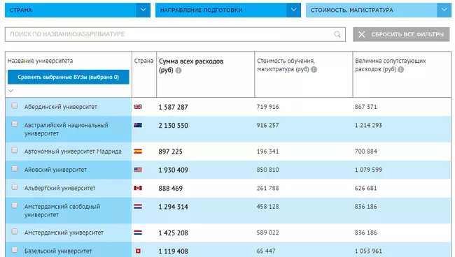 Навигатор вузов программы «Глобальное образование Навигатор вузов программы «Глобальное образование