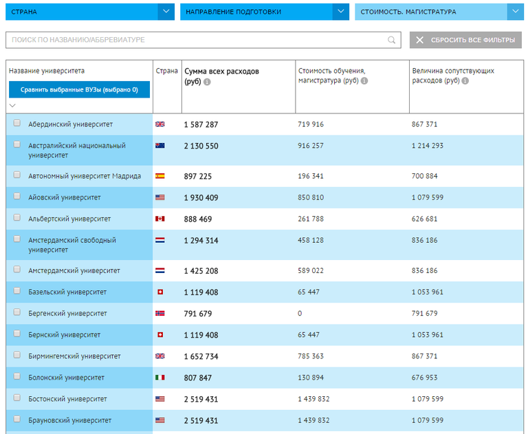 Навигатор вузов программы «Глобальное образование