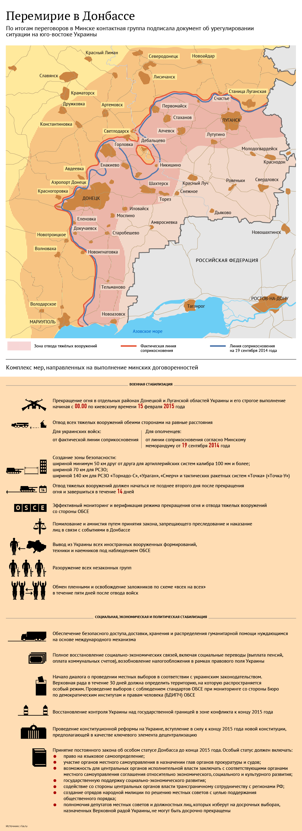 Перемирие в Донбассе