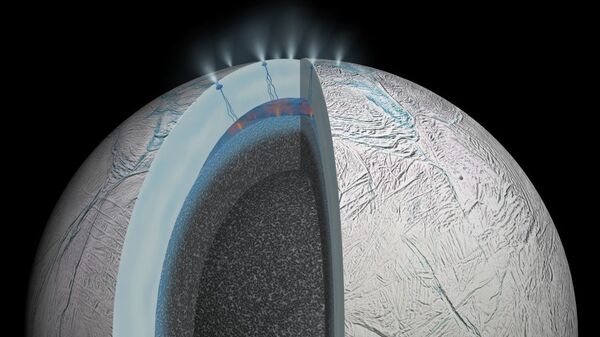 Гейзеры на поверхности Энцелада, его океан и подогревающее его пористое ядро