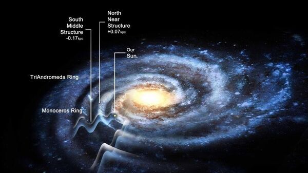 Наша галактика оказалась похожа по своей форме не на плоский блин, а на гармошку