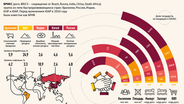 Население стран брикс