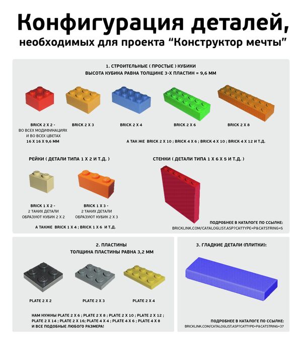 Необходимые детали Лего Необходимые детали Лего