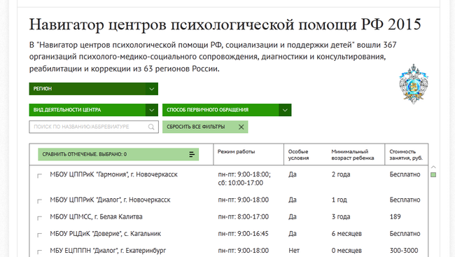 Навигатор центров психологической помощи РФ 2015