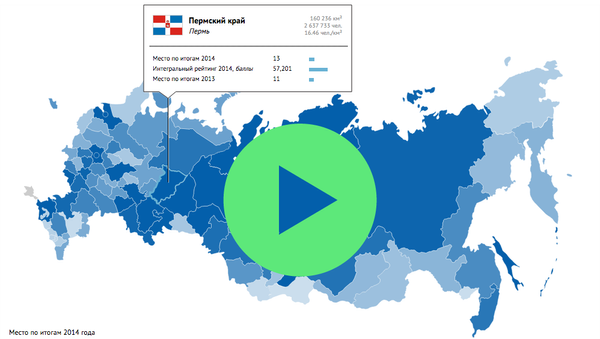 Рейтинг социально-экономического положения субъектов РФ по итогам 2014 года