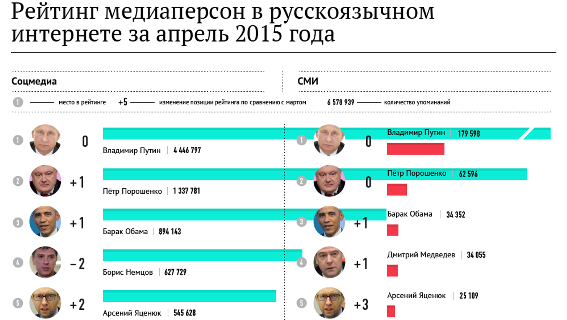 Топ популярных персон