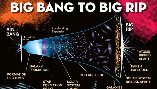 Схема эволюции Вселенной и Большой разрыв