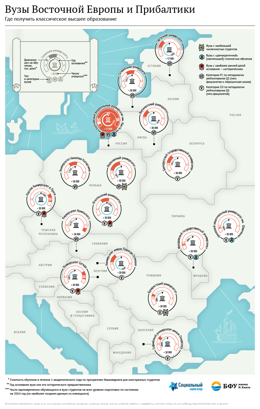 Восточная Европа и Прибалтика: где получить классическое образование?