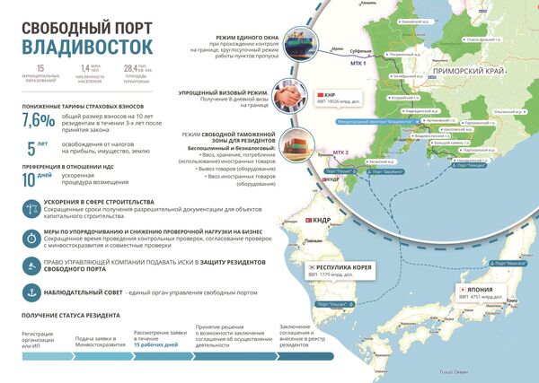 Свободный порт Владивосток Свободный порт Владивосток