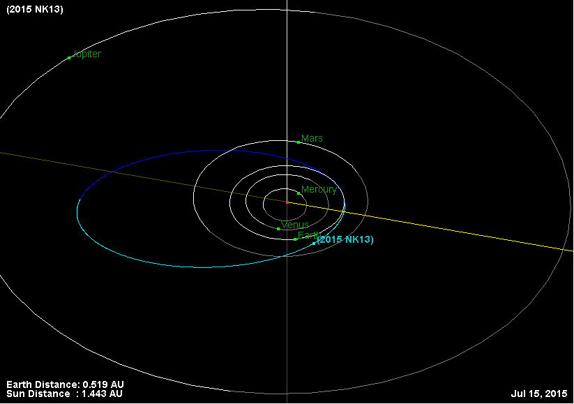 Траектория движения астероида 2015 NK13