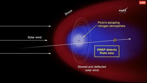 Схема атмосферы Плутона
