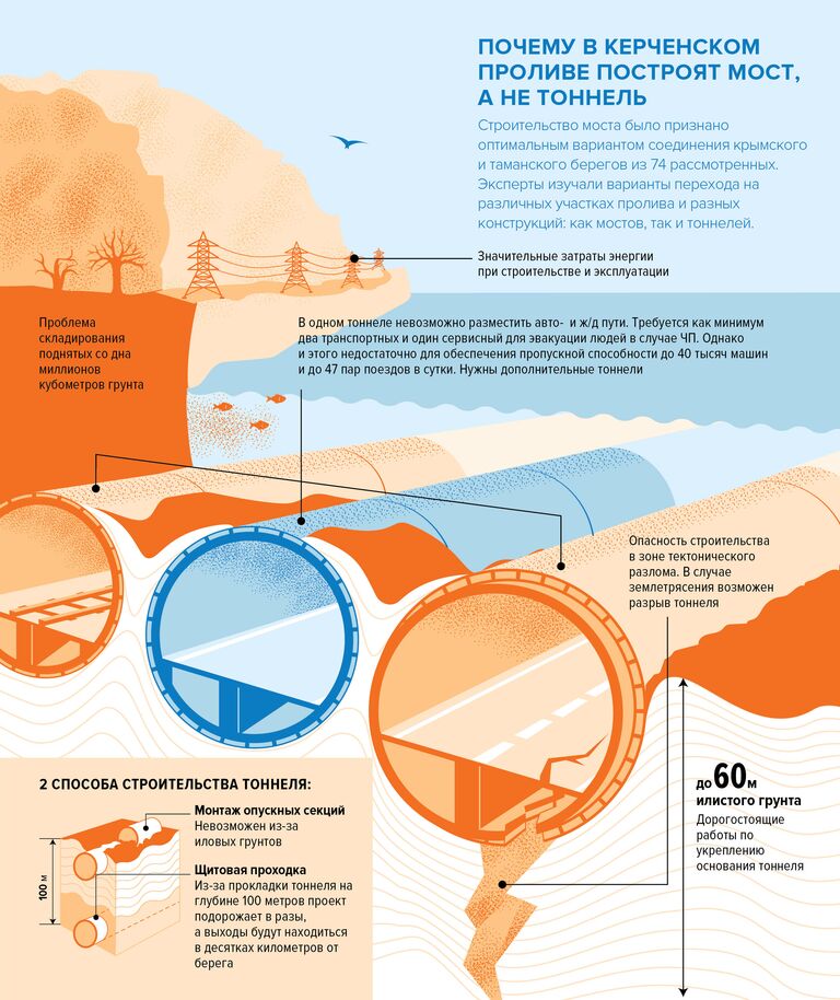 Керченский мост