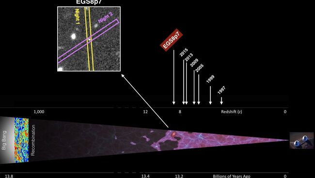 Астрофизики разглядели самую далекую галактику во Вселенной
