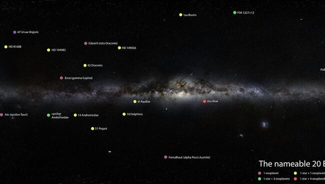 Атлас ночного неба с отмеченными на нем экзопланетами и звездами