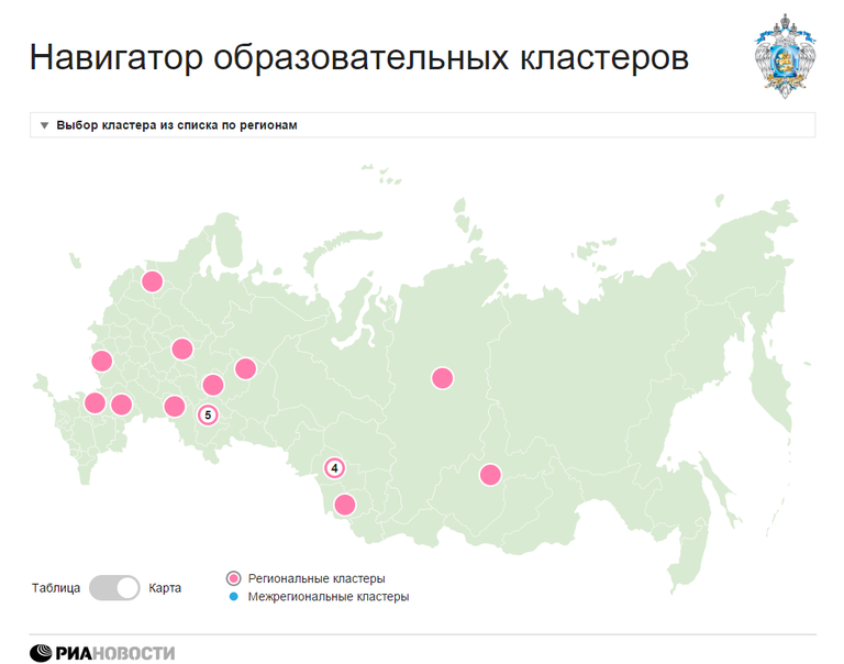Навигатор образовательных кластеров России Навигатор образовательных кластеров России