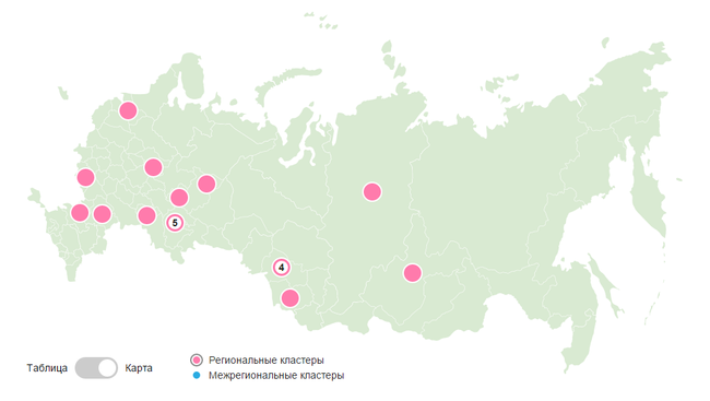 Навигатор образовательных кластеров России