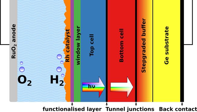 Схема устройства Схема устройства