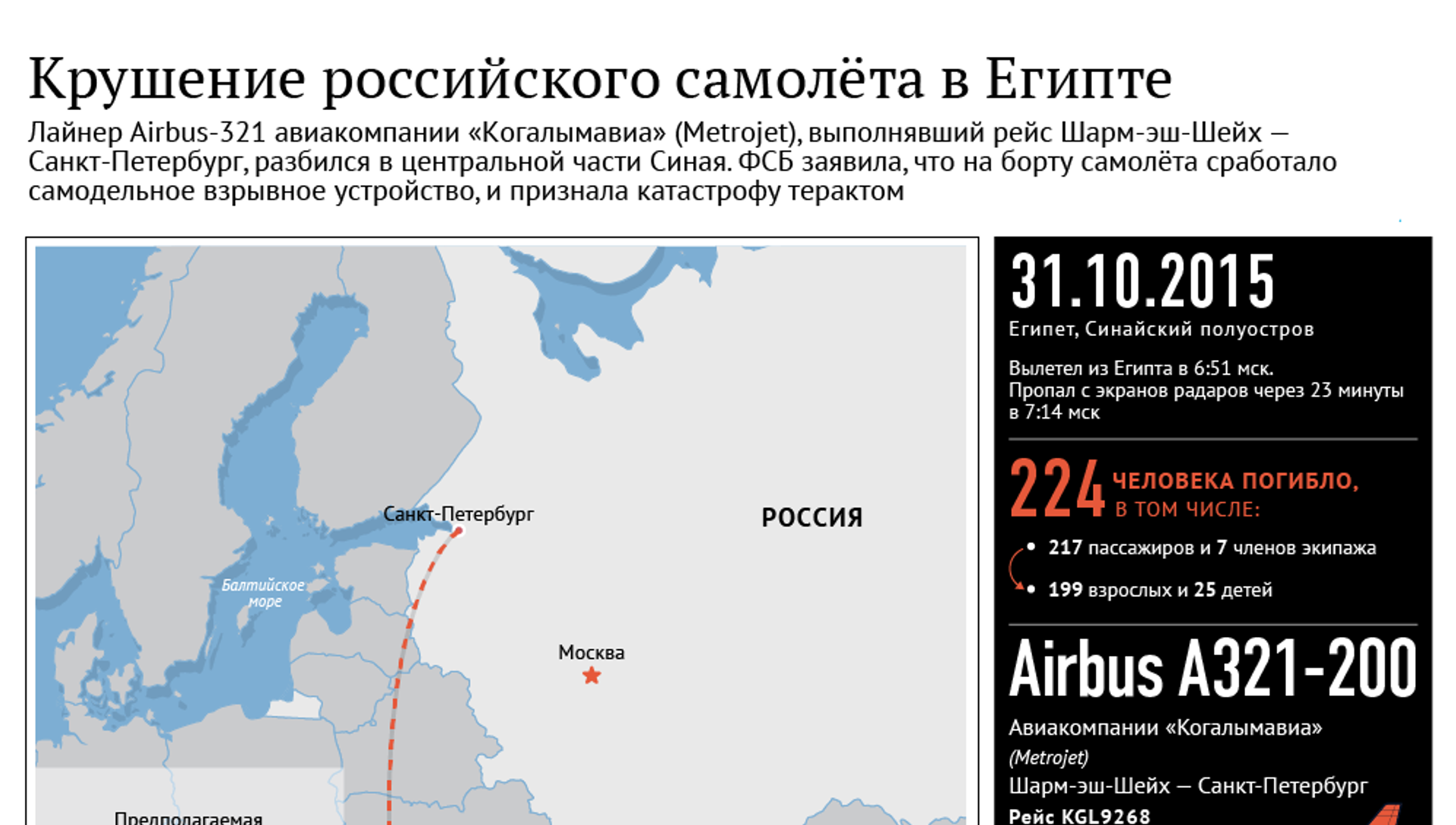 крушении a 321 в египте