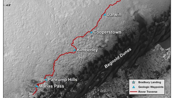 Путь марсохода Curiosity на горе Шарп и дюны Багнольда (снизу)