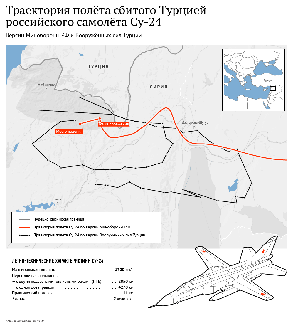 Траектория полёта сбитого Турцией российского самолёта Су-24