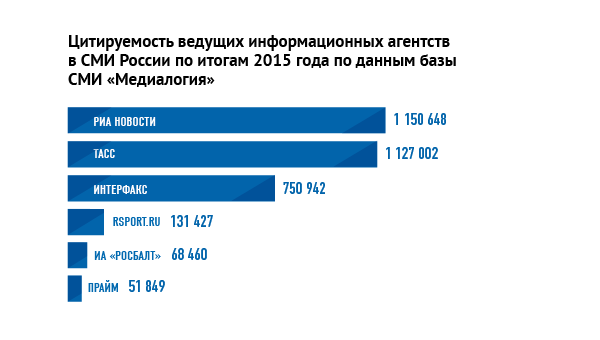 Результат 2015