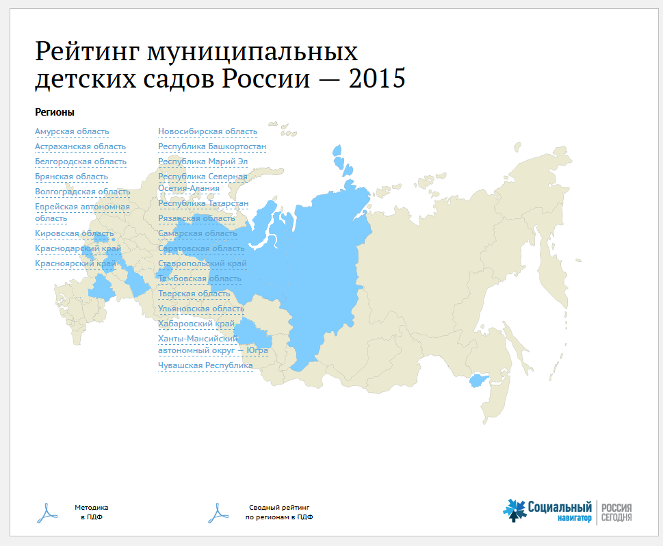 Рейтинг муниципальных детских садов России — 2015