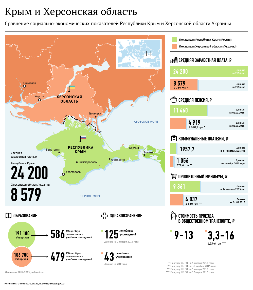 Крым и Херсонская область