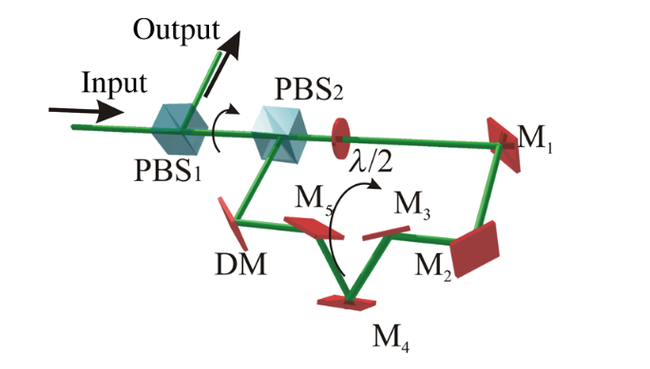 Схема работы коронографа, созданного учеными из МФТИ и Института космических исследований РАН Схема работы коронографа, созданного учеными из МФТИ и Института космических исследований РАН