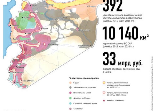 тест анимированный гиф: Результаты действий Воздушно-космических сил РФ в Сирии