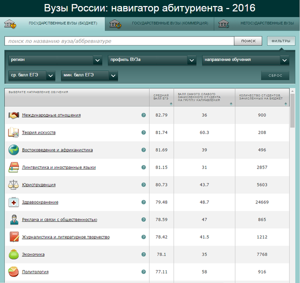 Вузы России: навигатор абитуриента - 2016 Вузы России: навигатор абитуриента - 2016