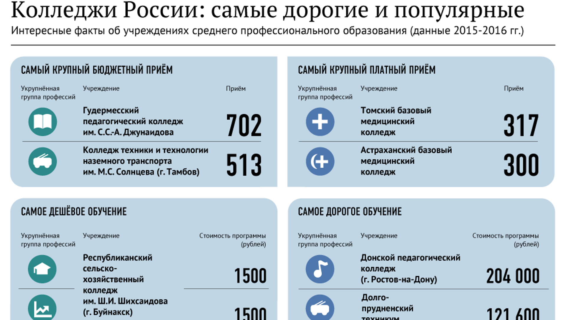 Дипломный проект - Фрилансер Полина Софьина Opalzen - Портфолио - Работа #170782