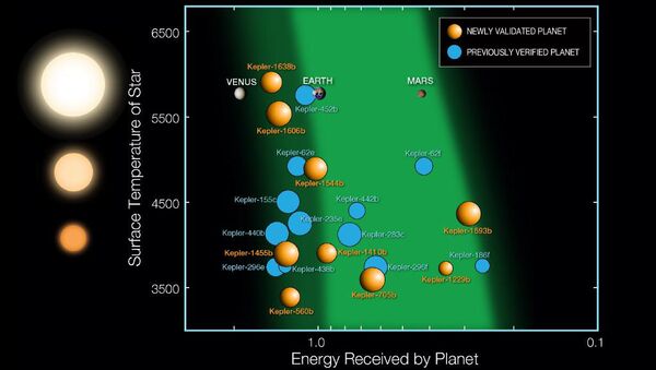 Девять планет, находящихся в зоне жизни, найденные Кеплером