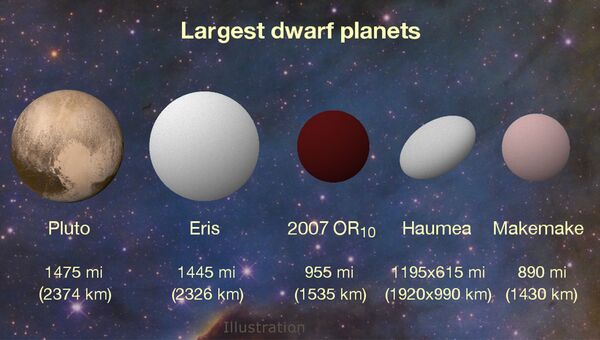 Размеры крупнейших карликовых планет Солнечной системы