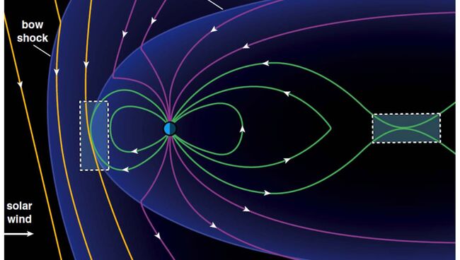 Схема магнитного щита Земли и того, где происходит разрыв линий магнитного поля