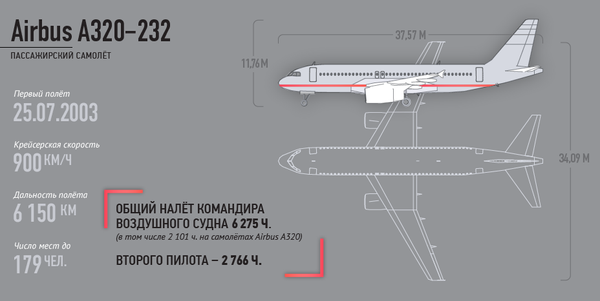 Airbus a320 232 схема салона