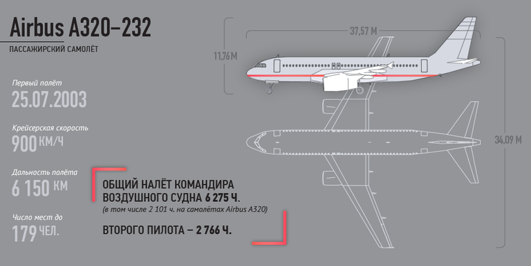 Самолет Airbus A320-232 авиакомпании EgyptAir Самолет Airbus A320-232 авиакомпании EgyptAir