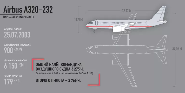 Самолет Airbus A320-232 авиакомпании EgyptAir Самолет Airbus A320-232 авиакомпании EgyptAir