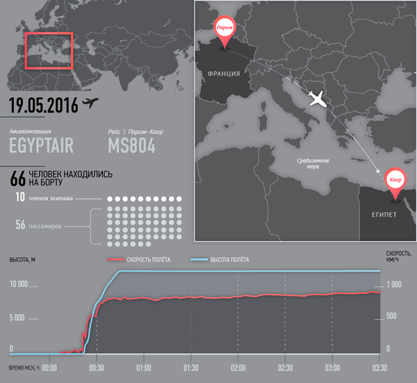 Рейс MS804 Париж-Каир самолета A320 авиакомпании EgyptAir Рейс MS804 Париж-Каир самолета A320 авиакомпании EgyptAir