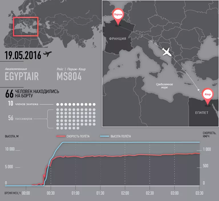 Рейс MS804 Париж-Каир самолета A320 авиакомпании EgyptAir Рейс MS804 Париж-Каир самолета A320 авиакомпании EgyptAir