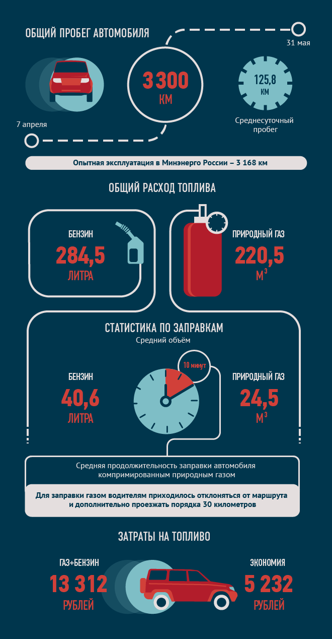 Карта метановых заправок россии 2020