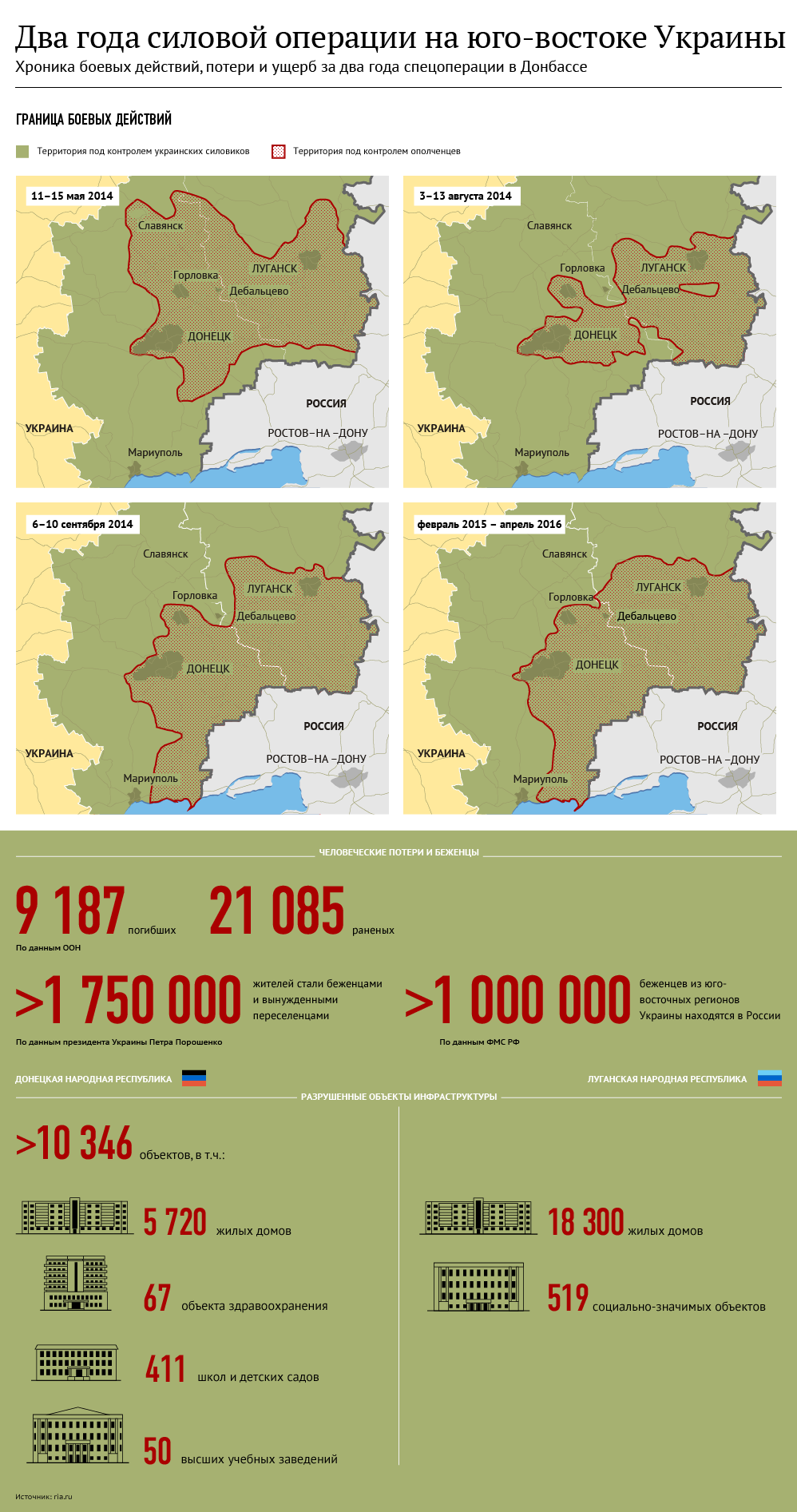Два года силовой операции на юго-востоке Украины
