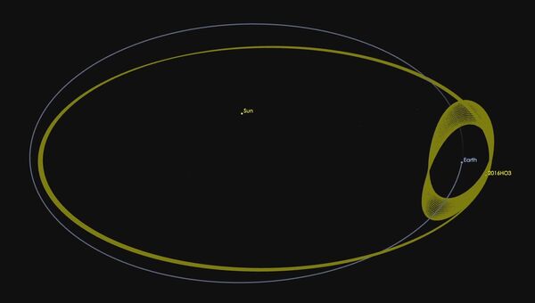Орбита астероида 2016 HO3