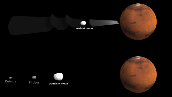 Механизм рождения лун Марса, возникших в результате космического ДТП