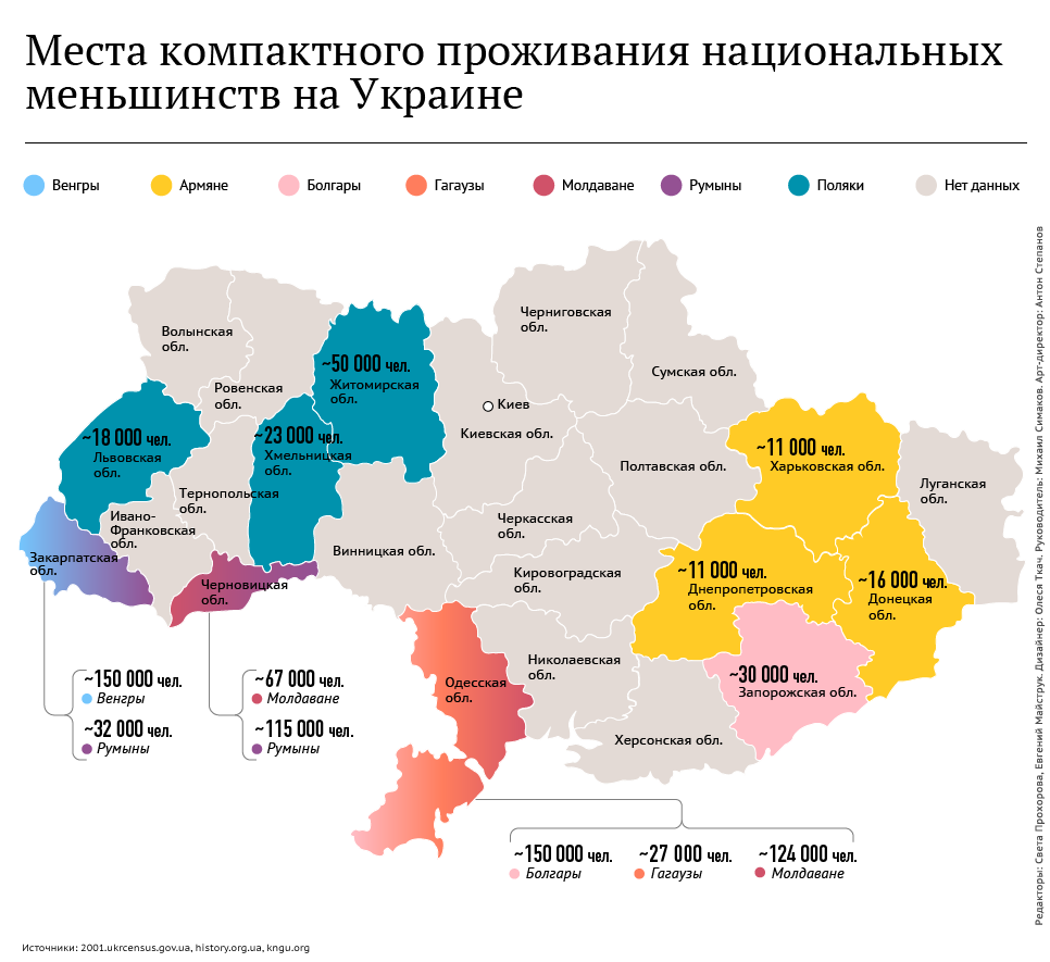 Украина состав результаты. Карта населения Украины. Этническое население Украины на карте. Расселение украинцев в Украине. Национальный состав Украины карта.