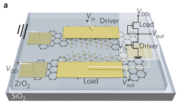 Преобразователь тока, построенный на одноатомных транзисторах